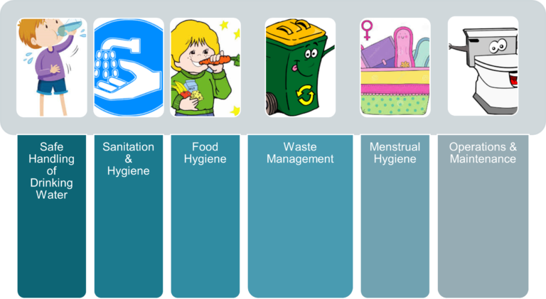 Water, Sanitation & Hygiene (WASH) Standard Operating Procedures